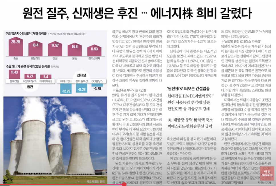 원전株 질주, 신재생株는 후진… 엇갈린 에너지 투자 흐름, 이유는?