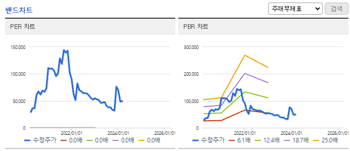 툴젠_밴드차트