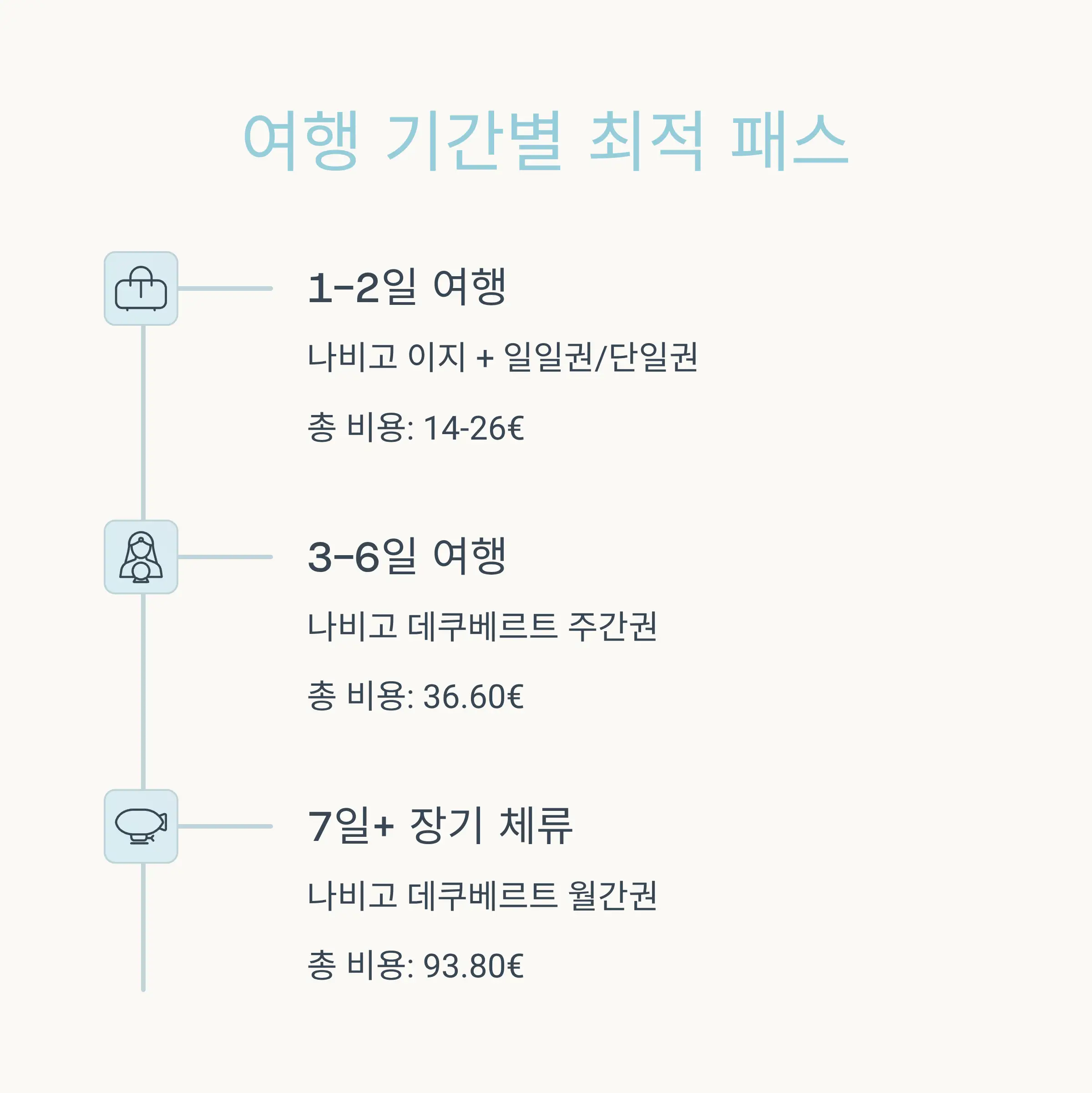 비용 절약 전략과 팁