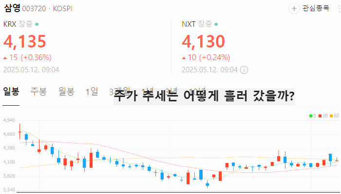 이준석 관련주 대장주 TOP5