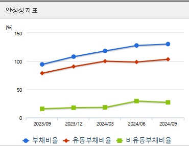 한화시스템 주가 안정성 (0310)