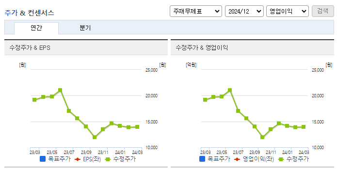 일진다이아_컨센서스