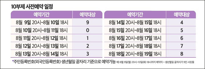 10부제란 내역 이미지