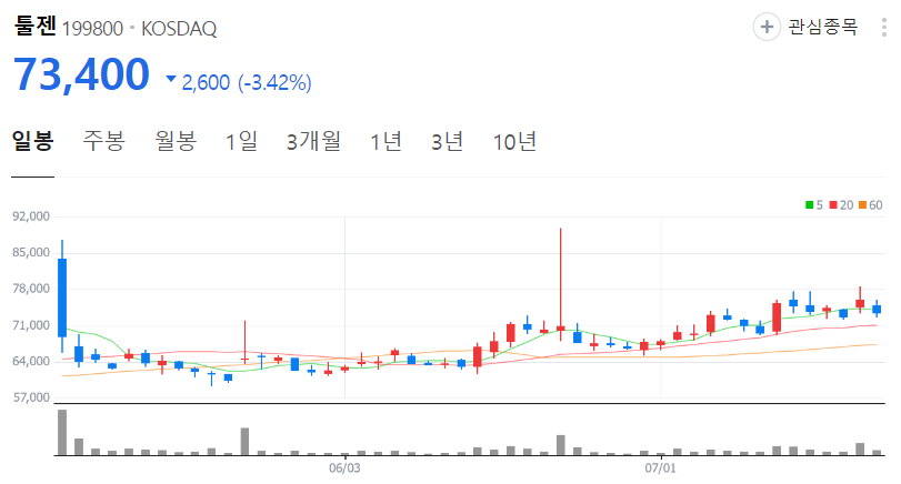 툴젠-주가-일봉