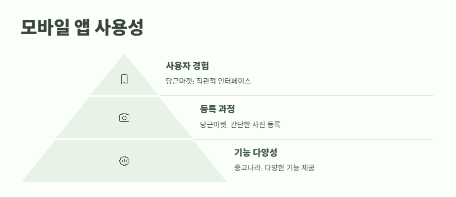 당근마켓 중고나라 비교 11