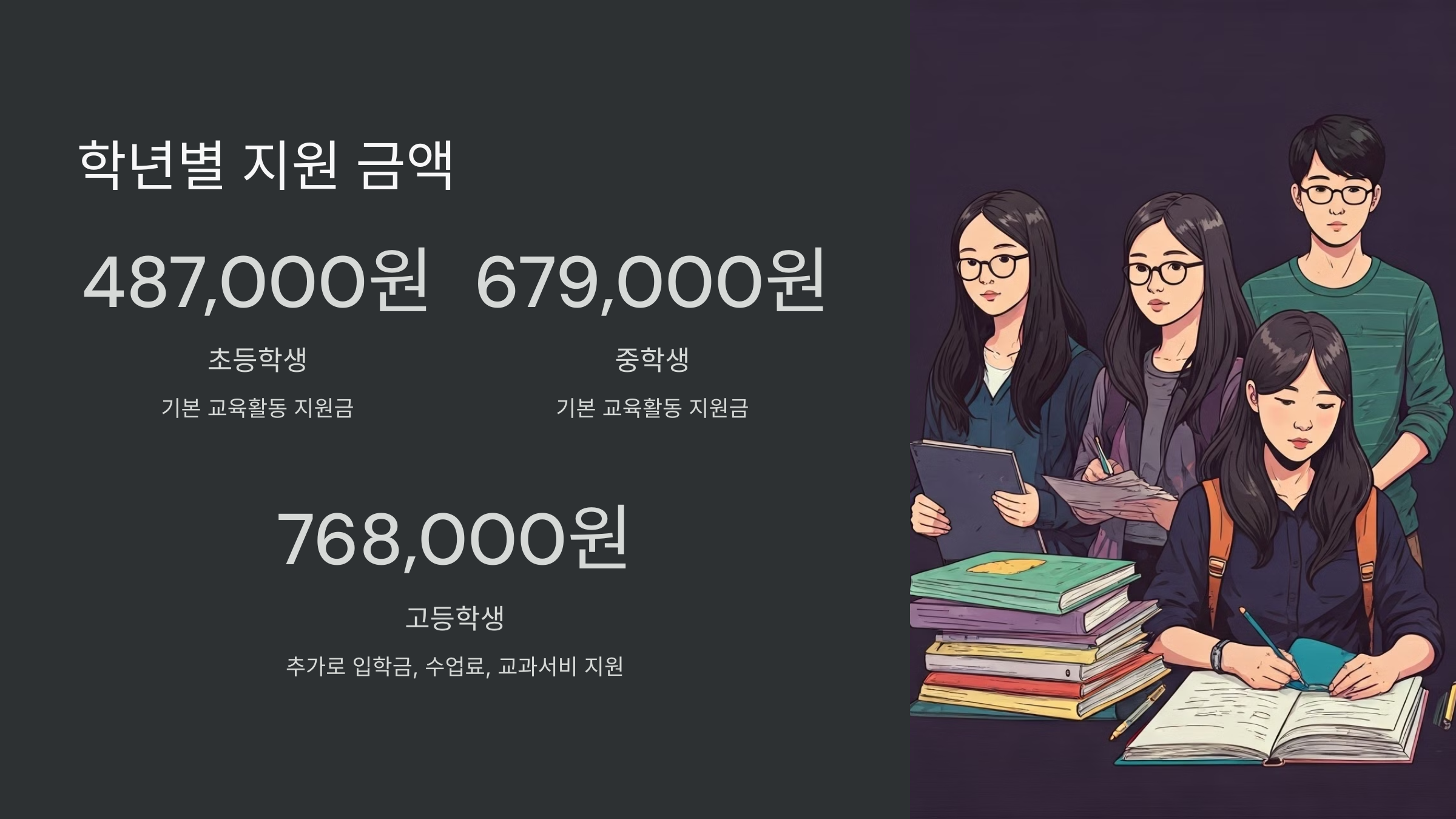 교육급여바우처 사용처