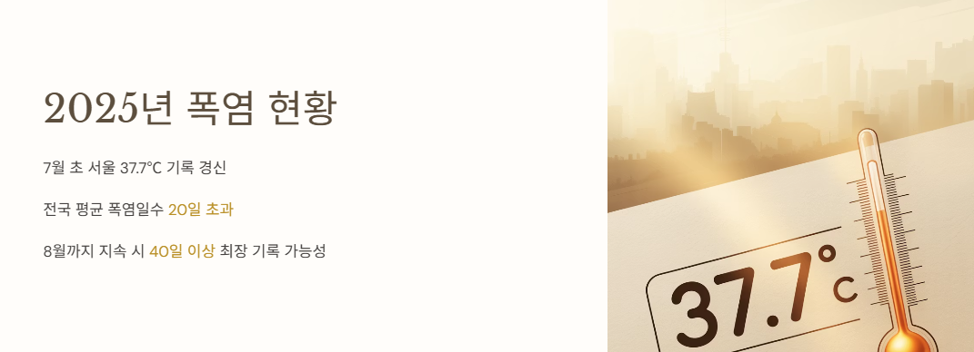 2025년 폭염 현황