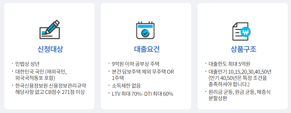 특례보금자리론 정리