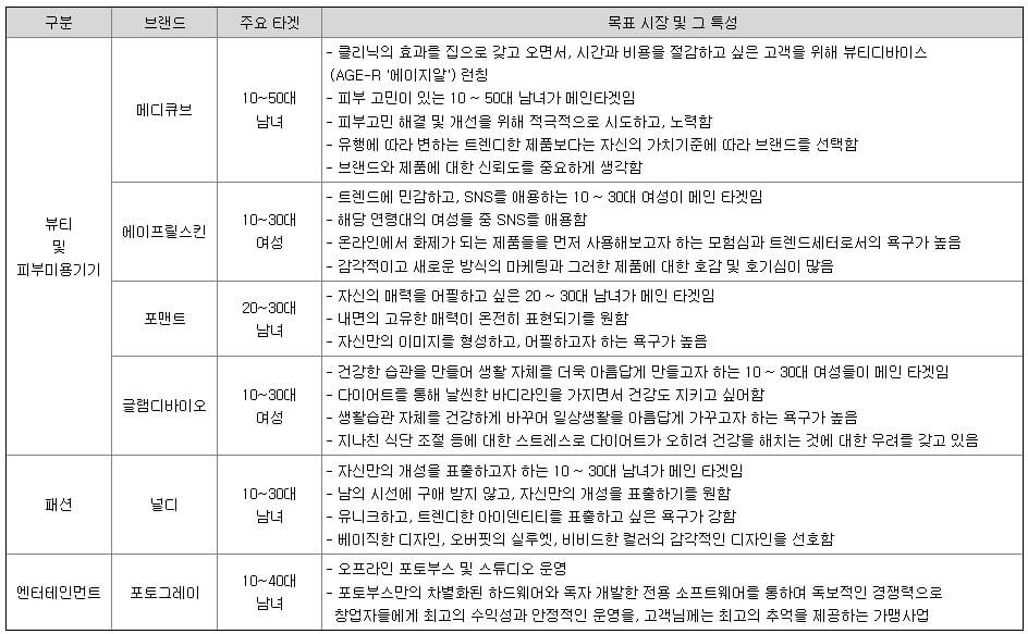 에이피알-브랜드
