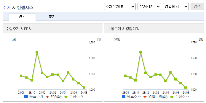 웅진_컨센서스