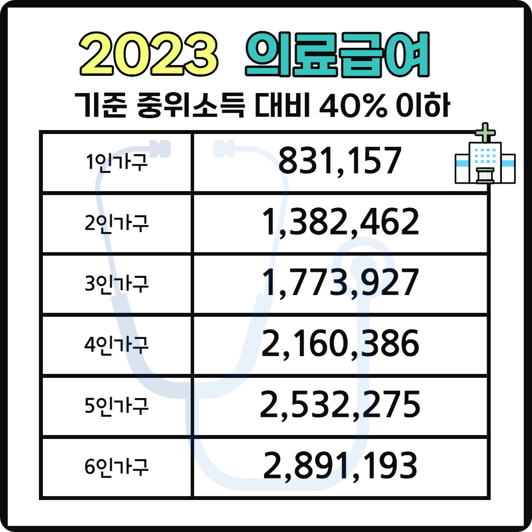 의료급여