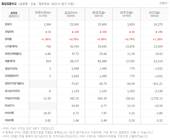 까뮤이앤씨_동종업비교자료
