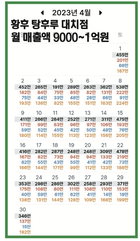 황후탕후루 대치점 월매출액