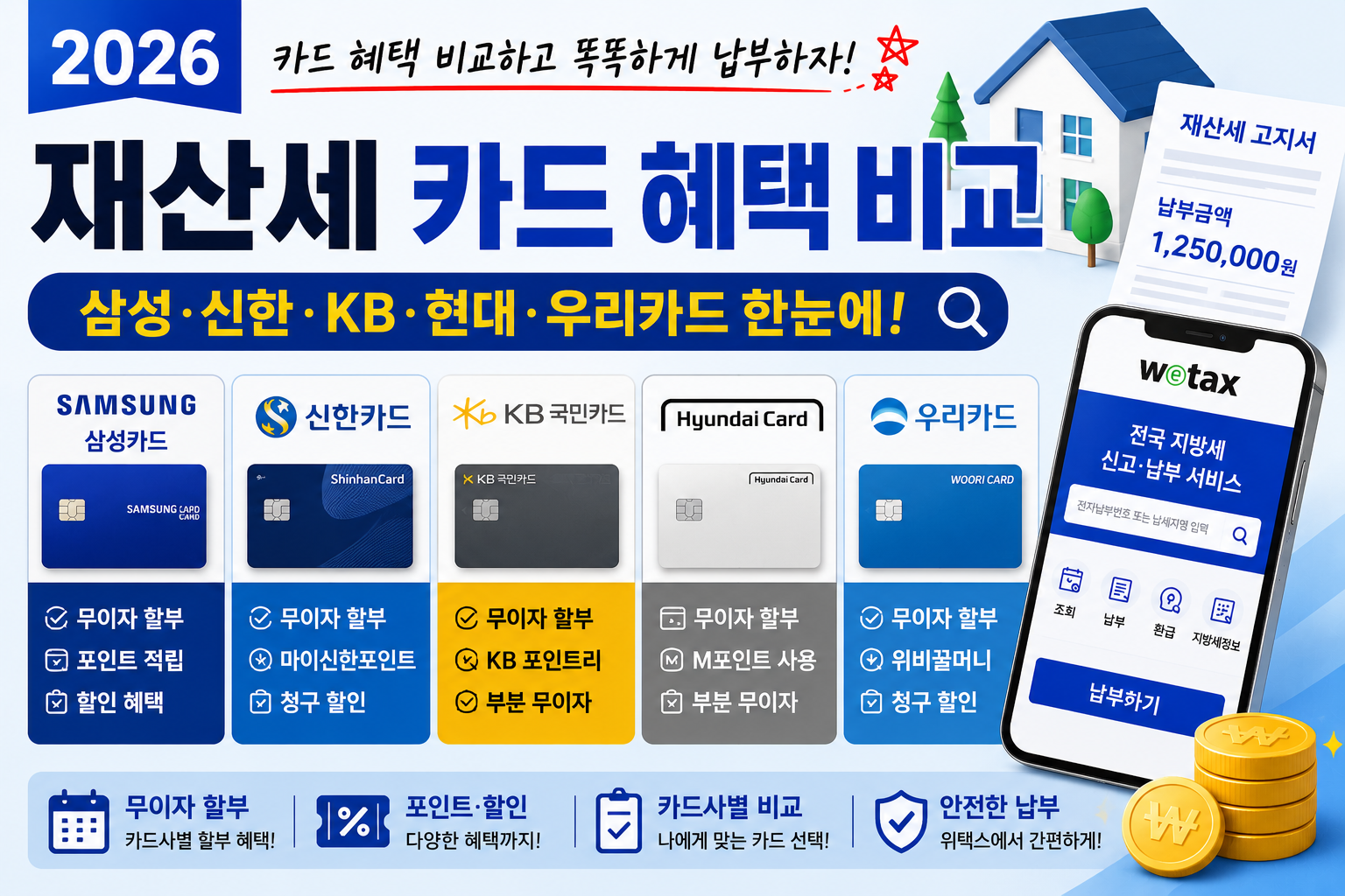 2026년 재산세 카드 혜택 비교