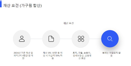 재산요건