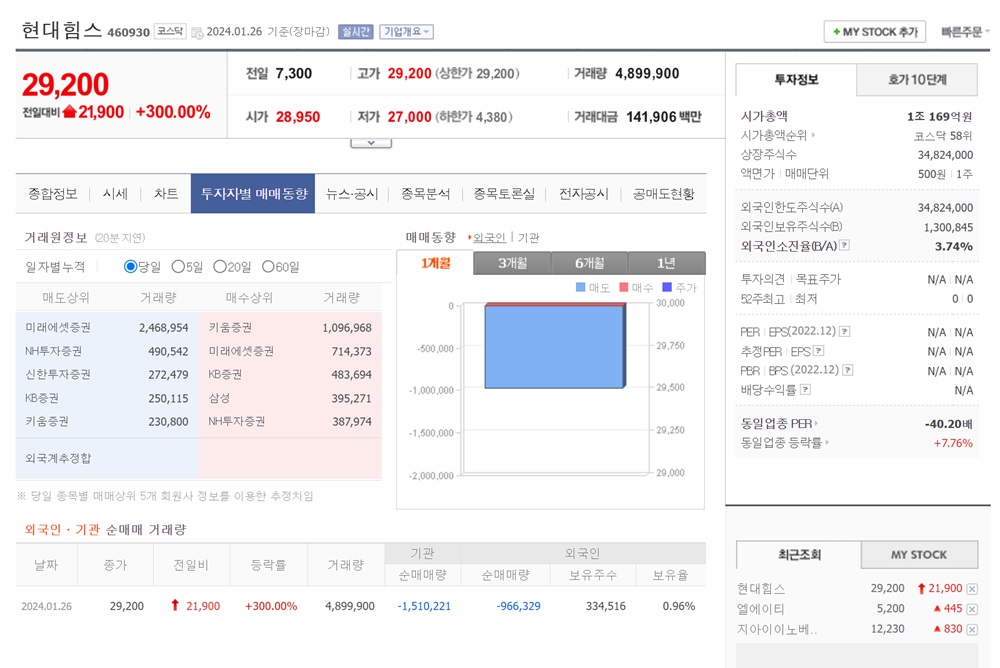 현대힘스 종목분석2