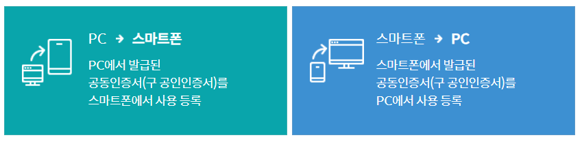 인터넷뱅킹 서비스 가입-공인인증서 등록