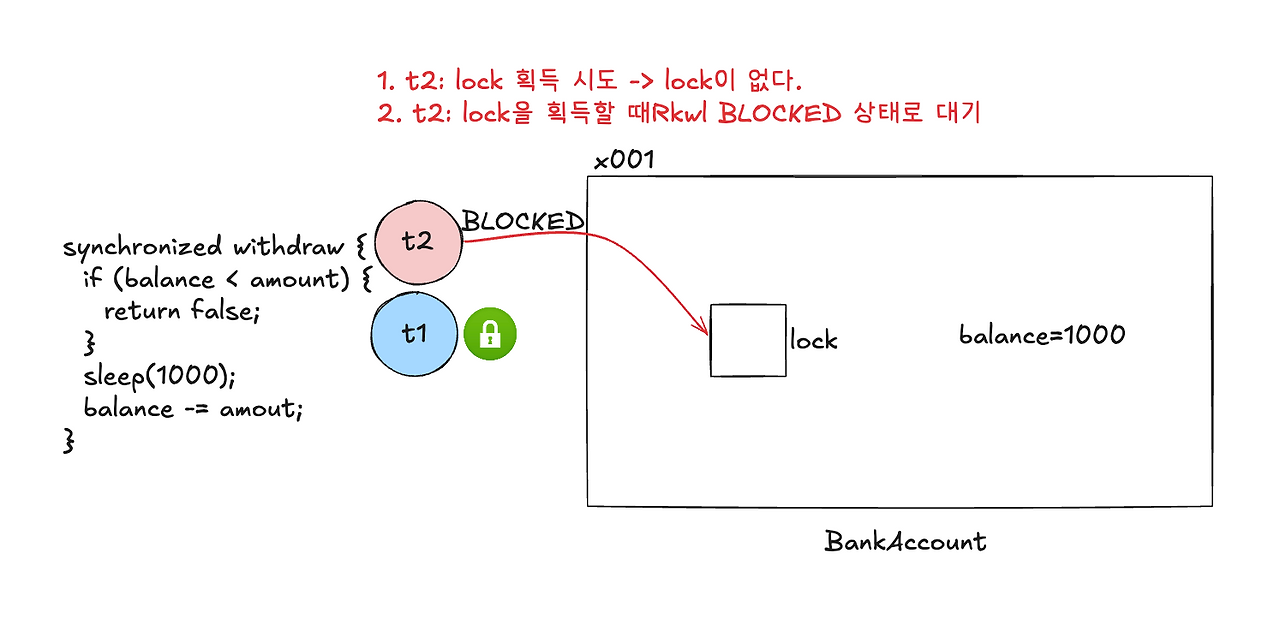 락 획득 과정3