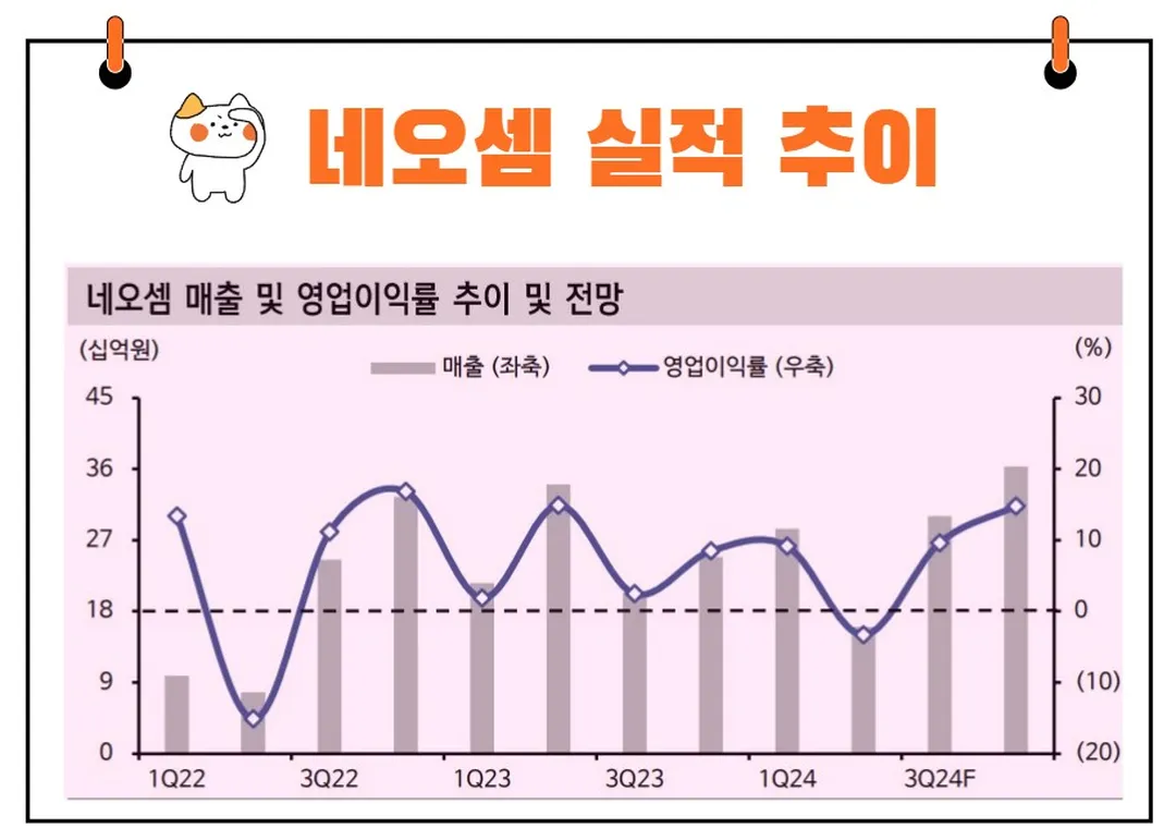 네오셈 실적