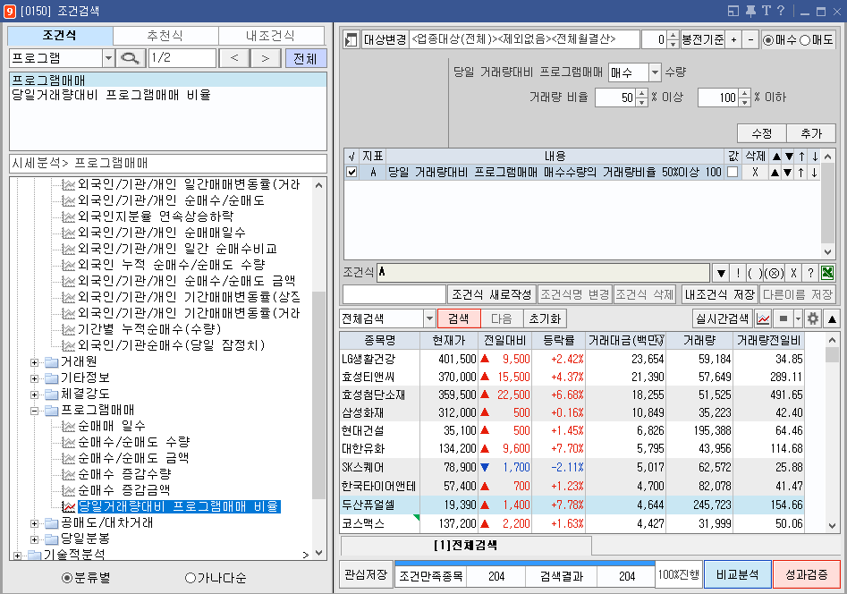 당일거래량대비 프로그램매매 비율 조건식