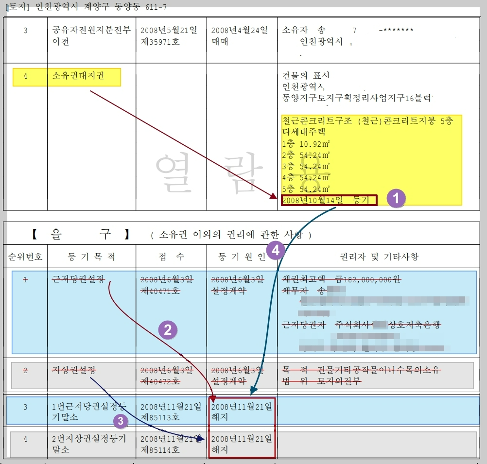 부동산 경매 권리분석, 부동산 경매 효력없는 별도등기 , 부동산 토지별도 등기