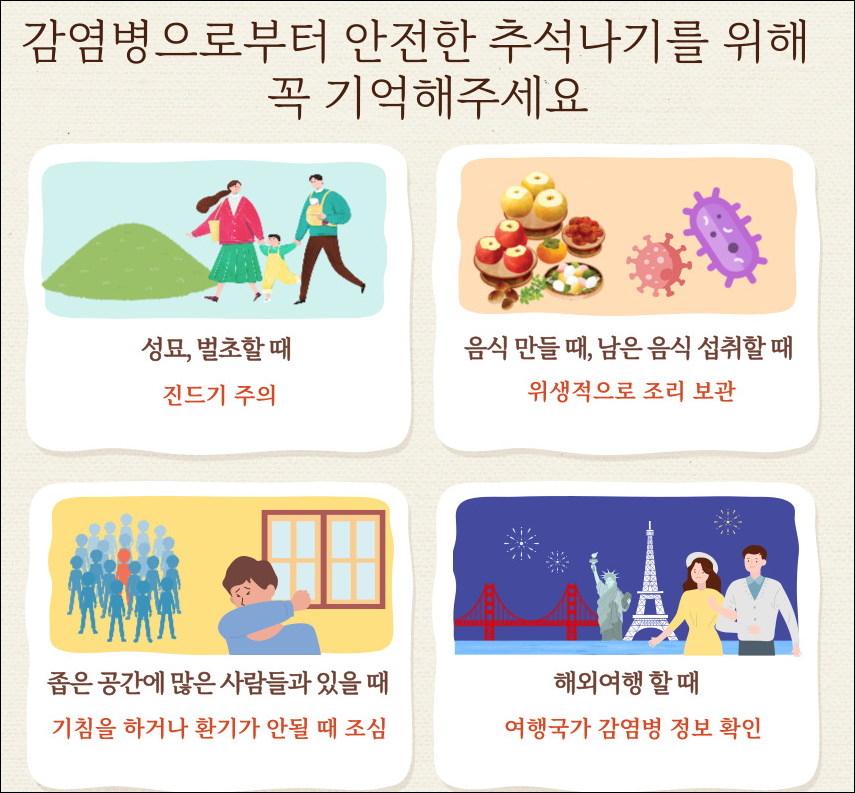 추석 연휴에 반드시 조심해야 할 감염 병 예방 4가지