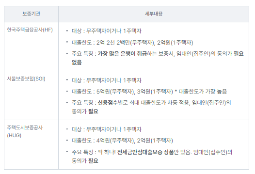 보증기관의-보증서-발급-조건-파악