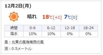 12월 간사이 오사카 날씨
