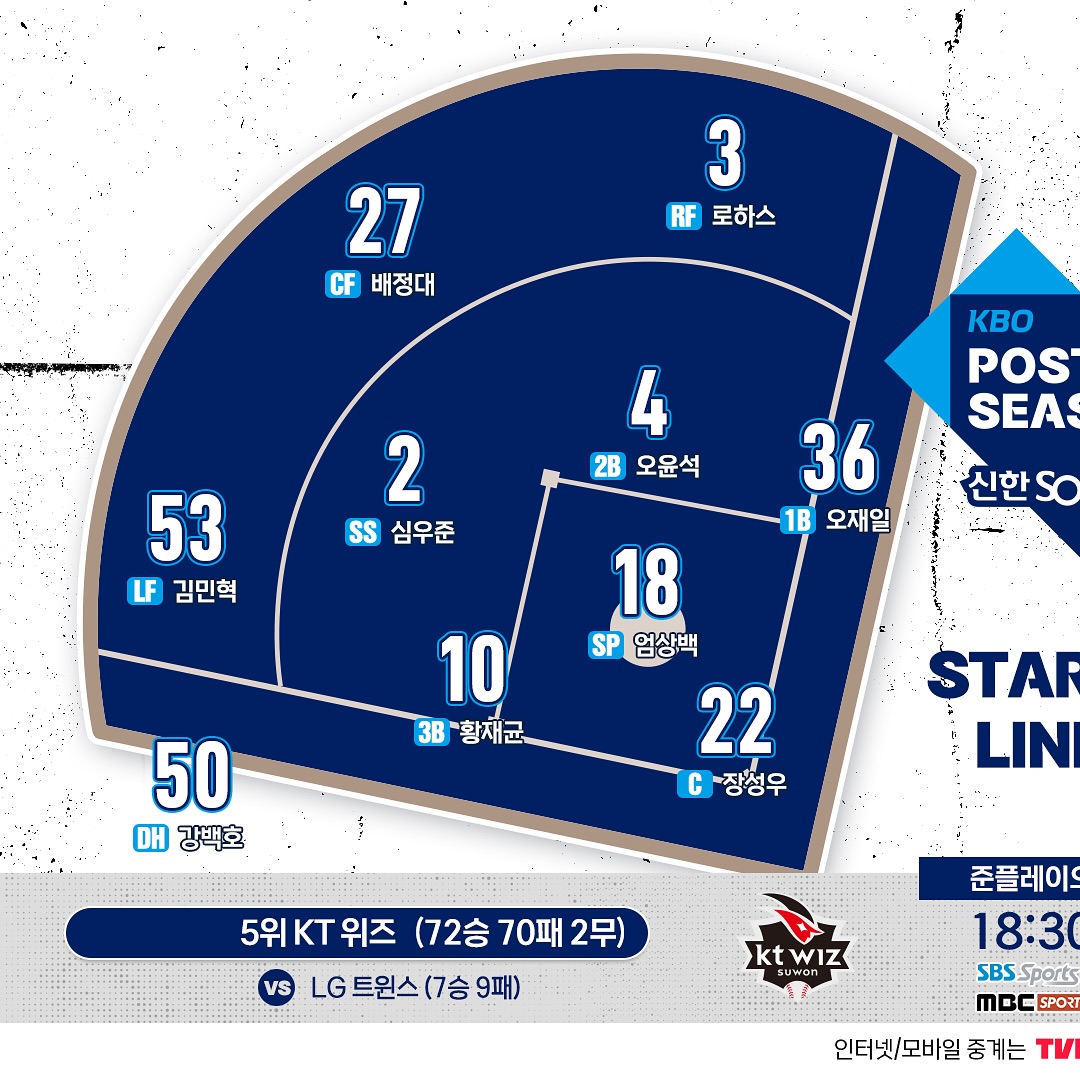 플레이오프 LG vs 삼성 경기 프리뷰 티켓예매 경기일정