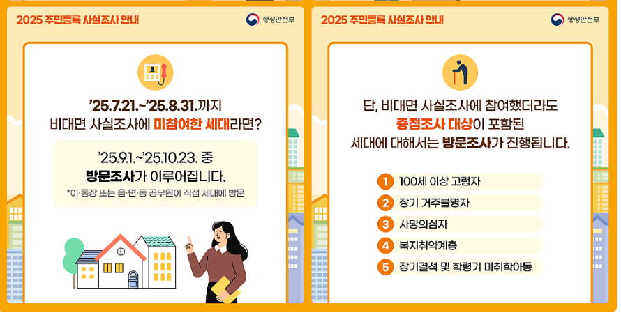 방문조사