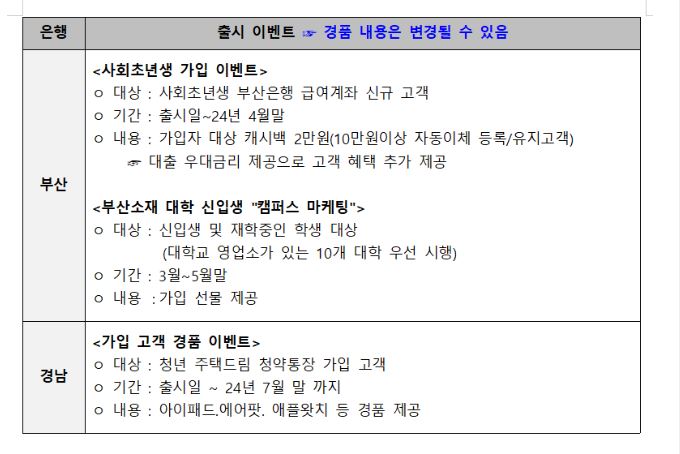 청년 주택드림청약통장 출시 자격 조건 기준(2024)