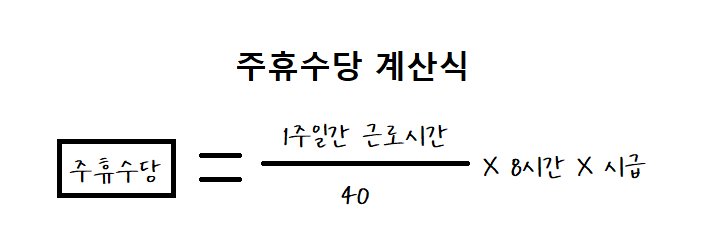 주휴수당 계산식