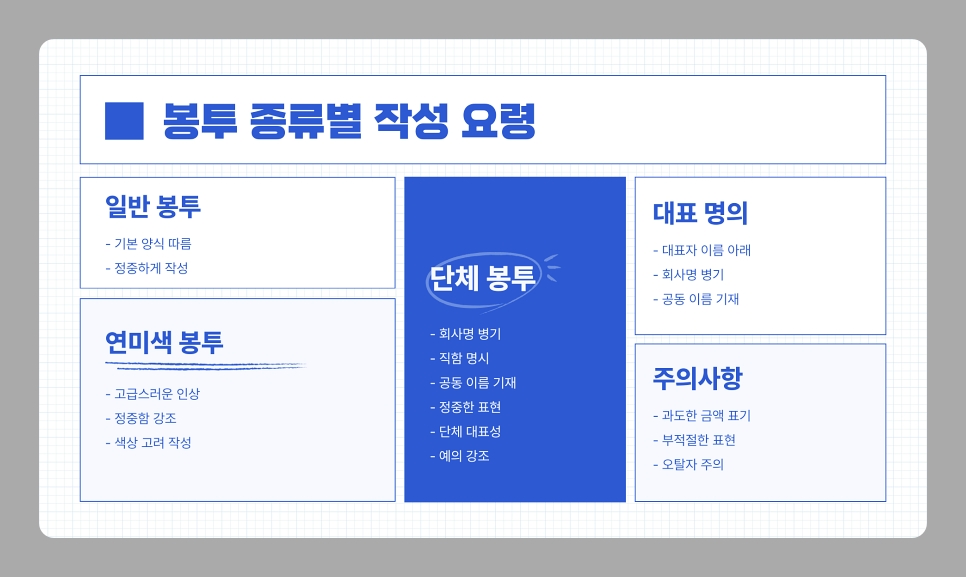 조문 봉투 쓰는 방법과 부의 봉투 및 장례식 예절, 2025년 최신 가이드