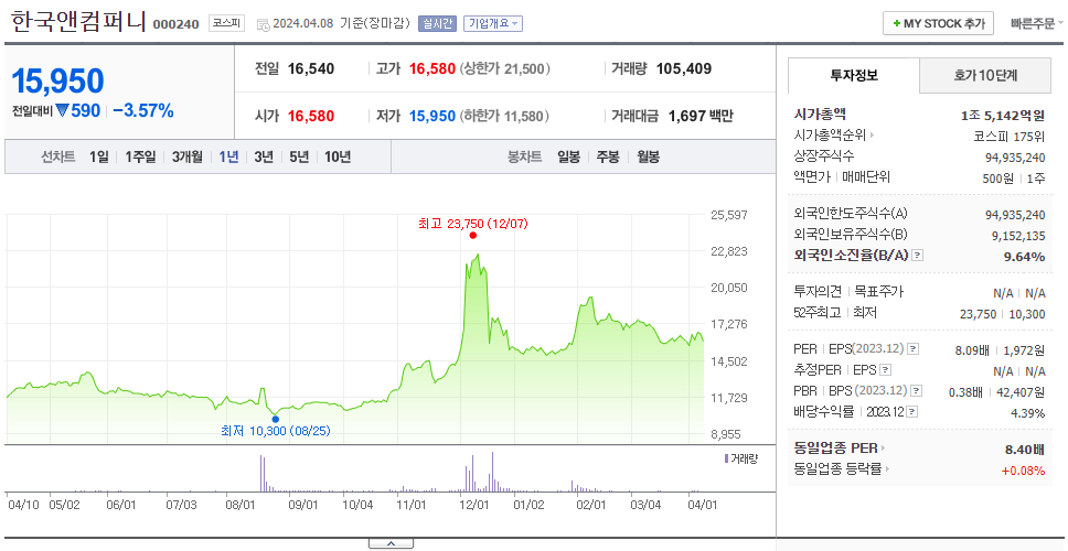 한국앤컴퍼니_주가