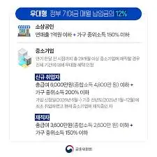 청년미래적금-우대형