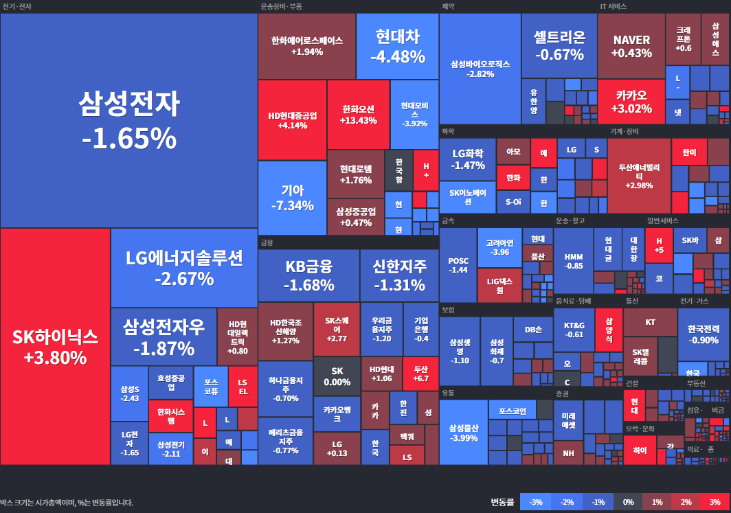 코스피등락률