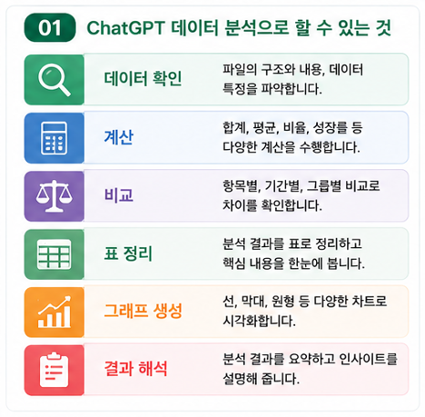 ChatGPT 데이터 분석으로 할 수 있는 것