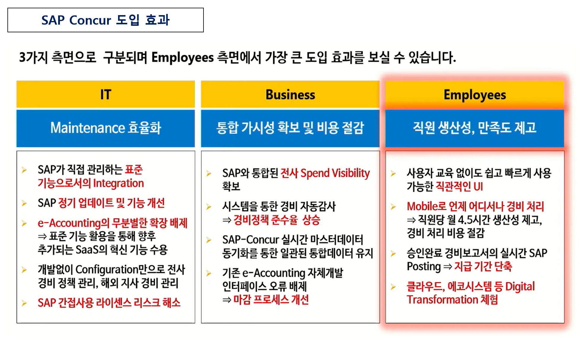SAP Concur 효과 비교표 – IT, Business, Employees 관점의 경비 관리 개선 및 디지털 전환 효과