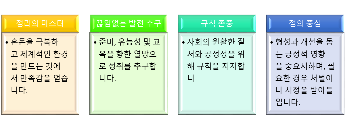 ESTJ 팩트 폭행