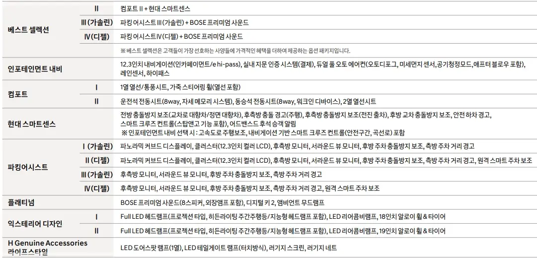 2025-투싼-가격표-모의견적-가격