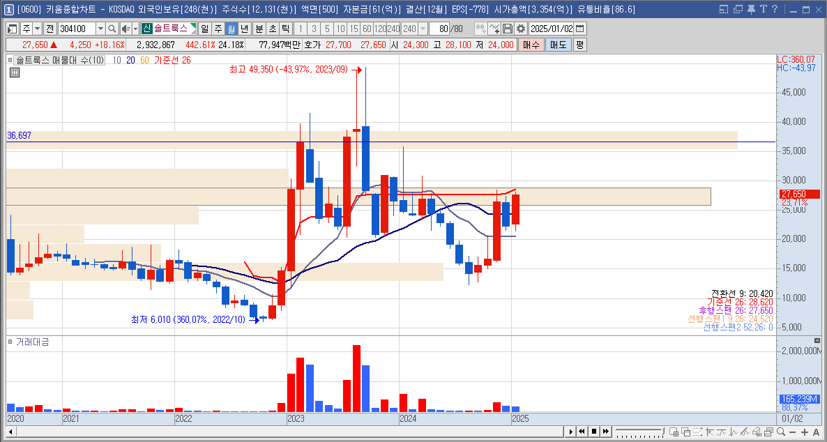 솔트룩스 주가 Ai 딥시크 관련주