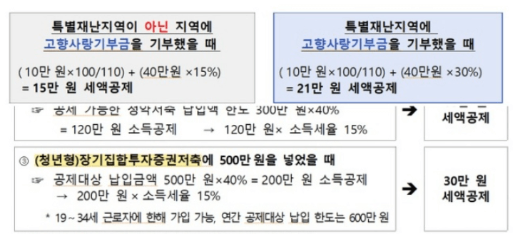 13월의 월급을 미리 만나는 방법, 연말정산 미리보기 서비스 완전 정복
