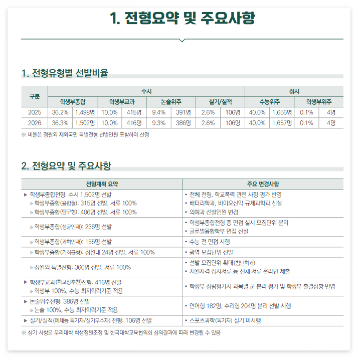 성균관대-2026-수시-주요-변경사항