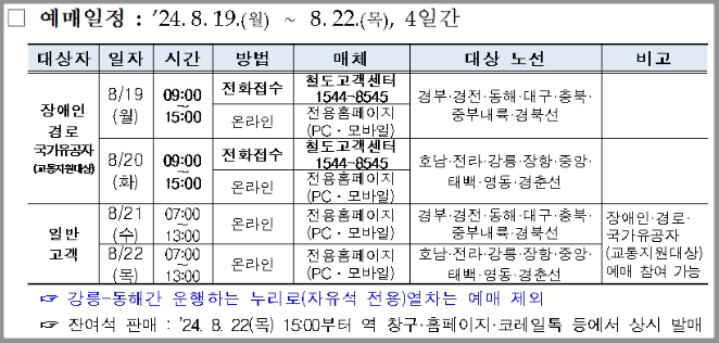 코레일 추석 기차표 예매일정