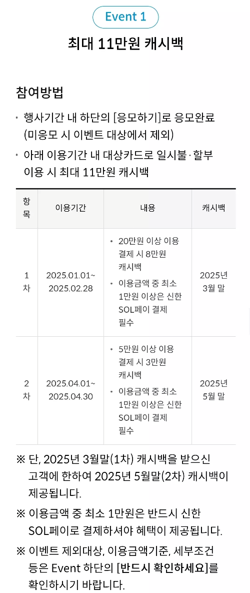 2025년+1월+신용카드+신한+신규혜택+참여방법(세부)