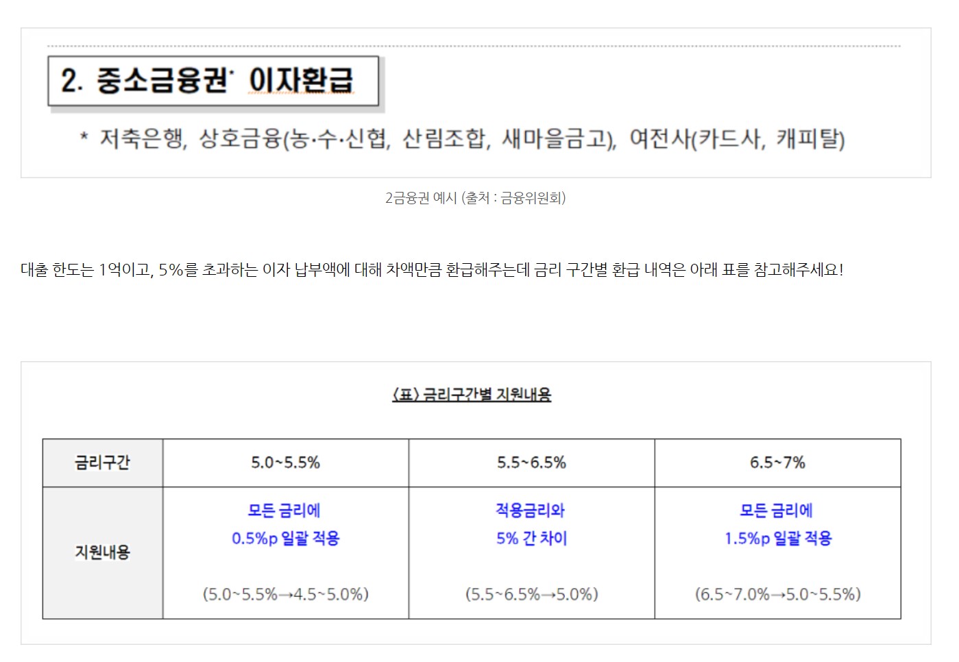 중소금융권 이자환급