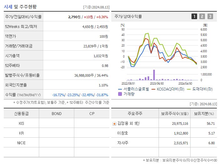 서플러스글로벌_기업개요