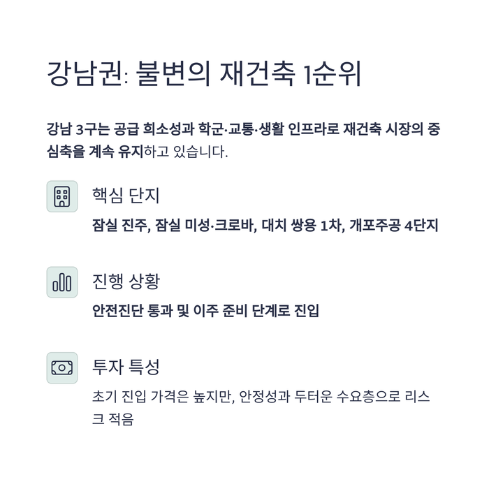 개인금융