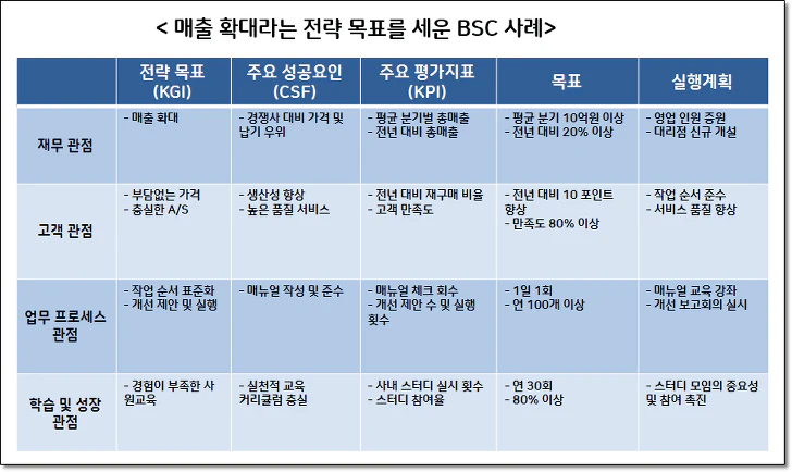 BSC사례 예시