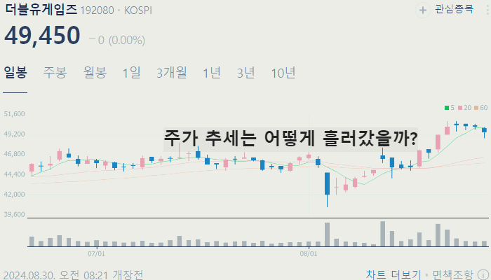 메타버스 관련주 대장주 TOP10